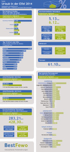 bestfewo-studie-eifelurlaub2014-150DPI-138x300 BestFewo Reisebarometer 2014: Eifel ist Top-Destination für Reisen mit Hund