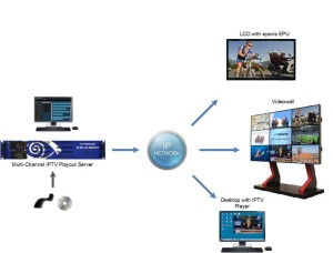 Teracue bringt neuen ICUE-PLAYOUT Streamingserver auf den Markt iCue-Playout_Application-300x228 Teracue bringt neuen ICUE-PLAYOUT Streamingserver auf den Markt