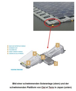 schwimmende-Solaranlage-251x300 Kyocera, Century Tokyo Leasing und  Ciel et Terre geben Bau des größten schwimmenden Solarkraftwerks bekannt