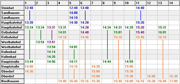 Elektronische Fahrplanauskunft mit Verbindungsfahrplan Tab-Steinf-Nordh-20-Cmp Elektronische Fahrplanauskunft mit Verbindungsfahrplan