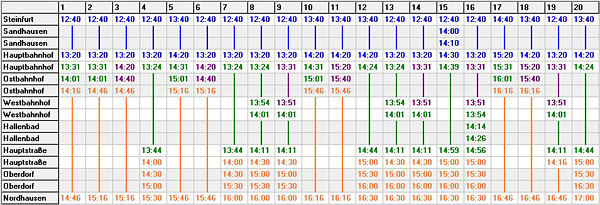 Tab-Steinf-Nordh-20-Std Elektronische Fahrplanauskunft mit Verbindungsfahrplan