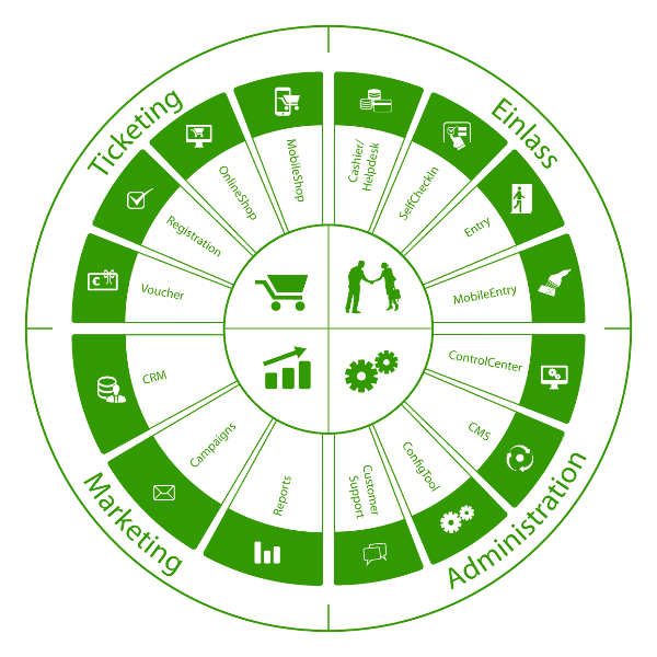 Das neue FairMate fairmate_kreisdiagramm_komplett Das neue FairMate
