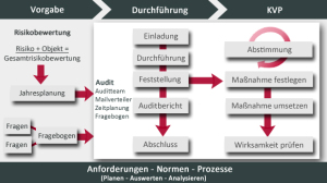 Kontrollierte Audits erstellen mittels Software kontrollierte-audits-erstellen-mittels-software-e1418731700799 Kontrollierte Audits erstellen mittels Software