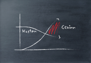 Gewinnkurve-auf-Tafel-300x207 Intelligente Produktionsplanung stärkt ROI