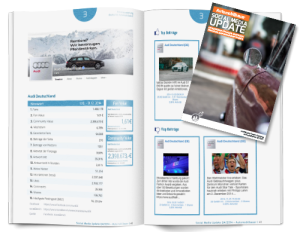 auto-300x232 Facebook Analytics von socialBench: Facebook-Kennwerte von über 250 Unternehmen für das 4. Quartal 2014 zum Download
