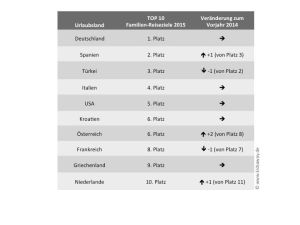 Top-Ten-Reiseziele-Familien-300x225 Urlaubsanalyse 2015. Die beliebtesten Urlaubsziele mit Kindern 2015 – Kidsaway.de hat nachgefragt
