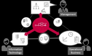 557c284d35-300x181 Business Process Management der nächsten Generation 