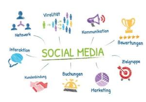 VOM-300x211 Neues Social-Media-Modell "Social Media Flex" von vioma