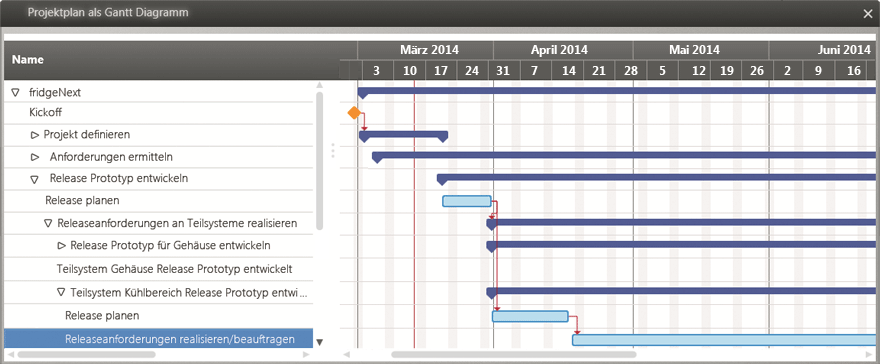 Neue Version der Requirements Engineering und Projektplanungssoftware in-STEP RED veröffentlicht Gantt-Chart-in-STEP-RED Neue Version der Requirements Engineering und Projektplanungssoftware in-STEP RED veröffentlicht