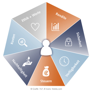 Septogramm_RGB_300DPI-300x300 Vom magischen Dreieck zum Septogramm