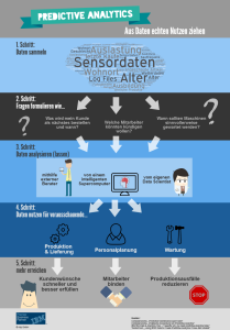 infografik_predictive_analytics-209x300 Predictive Analytics: Mehrwert aus Daten generieren