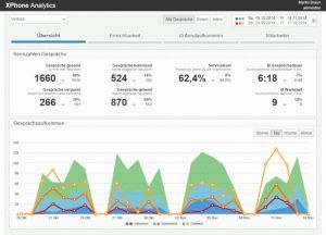 2defa6e951-300x216 Wertvolle Kombination: Unified Communications & Business Intelligence