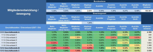 85e6ebe8a1-300x103 AXSOS AG realisiert Big Data Dashboard für die EVG