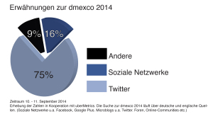 Grafik_1-300x161 dmexco – beliebt wie noch nie 