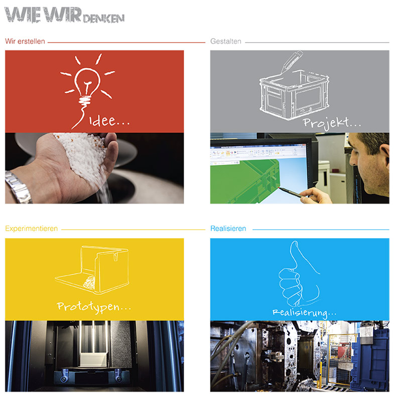 Von der Produktidee, über die Planung bis hin zur Realisierung: Die Entwicklungsphasen der FAMI Kunststoffprodukte FAMI_Storage_Systems_Kunststoffproduktion_IMG_INAR Von der Produktidee, über die Planung bis hin zur Realisierung: Die Entwicklungsphasen der FAMI Kunststoffprodukte