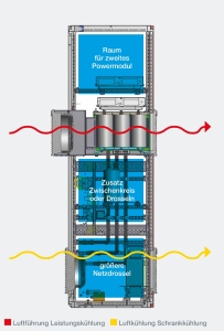 Knorr-Bremse PowerTech introduces new Converters for Industrial Applications: Small, customized and functional from Day One Pic1_PowerTech-Umrichter_Kühlsystem-203x300 Knorr-Bremse PowerTech introduces new Converters for Industrial Applications: Small, customized and functional from Day One