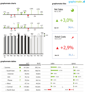 1603-graphomate-Infographik_charts-tiles-tables1-277x300 graphomate: aussagekräftige Visualisierungen auf einen Blick