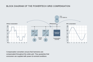 Pic2_KB-Powertech_Grid-Compensation_english-300x202