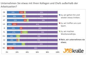 unternehmungen-dt-300x221 Außerbetriebliche Aktivitäten