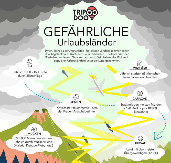 Tripdoo_Infografik_Gefahren_Teil1 Terror in Belgien, Erdbeben in Ecuador - Tripdoo erklärt, wohin Urlauber ohne Bedenken reisen können
