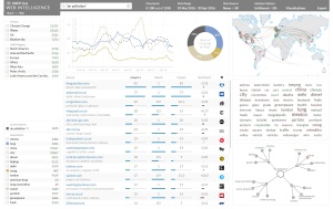 unep-live-web-intelligence-300x189  Big Data for Sustainability –  Web intelligence tools for the United Nations developed by MODUL University Vienna track environmental communication 
