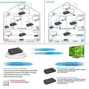 6526655-58_shopbild3-300x300 Ligawo präsentiert neue HDMI Extender mit der neuesten HDbitT Technologie!