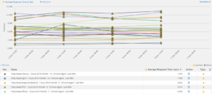 EM-Favoriten_im_Internet-300x133 Dynatrace: Wie schneiden die EM-Favoriten im Internet ab?