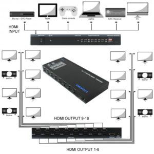 Ligawo-3080004-HDMI-Splitter-1x16-4K-60Hz-HD_1-300x300 Professioneller 1x16 HDMI Splitter mit HDMI 2.0/ HDCP 2.2