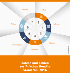 Sinn plus Zinsen transparent gemacht Blog-ZahlenFakten-2016-290x300 Sinn plus Zinsen transparent gemacht