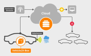 d3dc1332be-300x185 Auf der IZB kommt die Nebelwarnung aus der Cloud