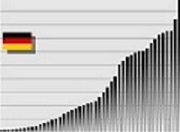 Wikipediat-Statistik-24 150 Billionen Euro Umsatz und kein Ende der Krise in Sicht
