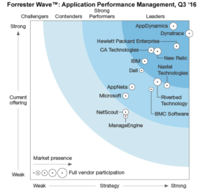 forrester-orig-withtitle-centered-300x271 Dynatrace gilt als führendes Unternehmen im Application Performance-Management mit Top-Strategie