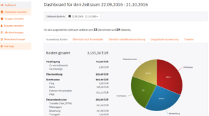 Online-Portal erfüllt neue Spesen Abrechnung 2017 Management-Dashboard-Dienstreise-Online-300x166 Online-Portal erfüllt neue Spesen Abrechnung 2017