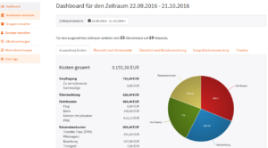 Management-Dashboard-Dienstreise-Online-300x166 Online-Portal erfüllt neue Spesen Abrechnung 2017