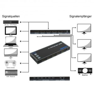 Ligawo-3080006-HDMI-HDR-Splitter-1x4-18Gbps-_1-300x300 Erleben Sie atemberaubende Heimkinoerlebnisse mit dem neuen HDMI HDR Splitter 1x4 18Gbps von Ligawo