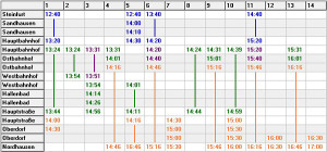 Tab-Steinf-Nordh-20-Cmp-300x140 Screenshot PTraffic Kompakter Verbindungsfahrplan 