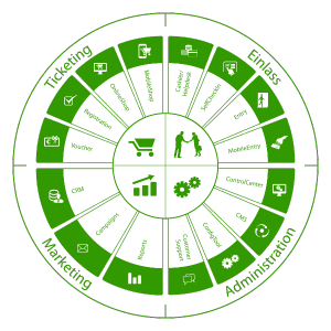 fairmate_kreisdiagramm_komplett-300x300 fairmate_kreisdiagramm_komplett