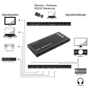 BRANDNEU: HDMI HDR Switch 4x1 - 18Gbps 4K 60Hz 4:4:4 3080026-3-300x300 BRANDNEU: HDMI HDR Switch 4x1 - 18Gbps 4K 60Hz 4:4:4