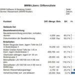 Mengenabweichungen mit Differenzliste erkennen Mengenabweichungen mit Differenzliste erkennen