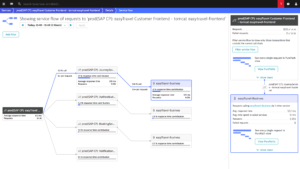 SAP-Cloud-Plattform-Monitoring-mit-Dynatrace-300x169 Dynatrace nimmt am SAP-PartnerEdge-Programm teil