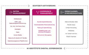 Unbenannt-300x188 e-Spirit: Trends im Digital Experience Management 2018
