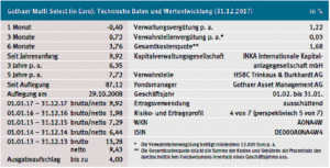 Gothaer Multi Select gewinnt Deutschen Fondspreis 2018 morningstar-300x153 Gothaer Multi Select gewinnt Deutschen Fondspreis 2018