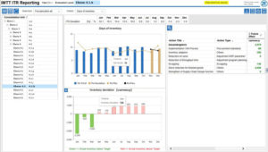 ZF-Konzern: ORBIS entwickelt und implementiert BI-Lösung für Bestandsplanung und ITR-Reporting auf Basis von SAP IMTT-ITR-Reporting_web-300x170 ZF-Konzern: ORBIS entwickelt und implementiert BI-Lösung für Bestandsplanung und ITR-Reporting auf Basis von SAP