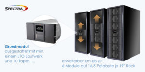 spectra-stack-backup-tape-library-300x150 Backup mit Spectra Stack für weniger als 1 Cent je GB