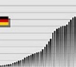 Wikipediat-Statistik-241-150x13-32 Fake News: Die Staatsschulden Deutschlands verringerten sich 2017 auf etwa 2 Billionen Euro