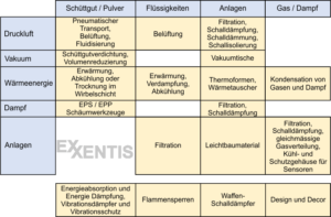 9_poröses-Material-poröses-Metall-poröses-Aluminium-Anwendungen-von-porösem-Aluminium-300x197 Vorteile und Anwendungen von porösem Aluminium
