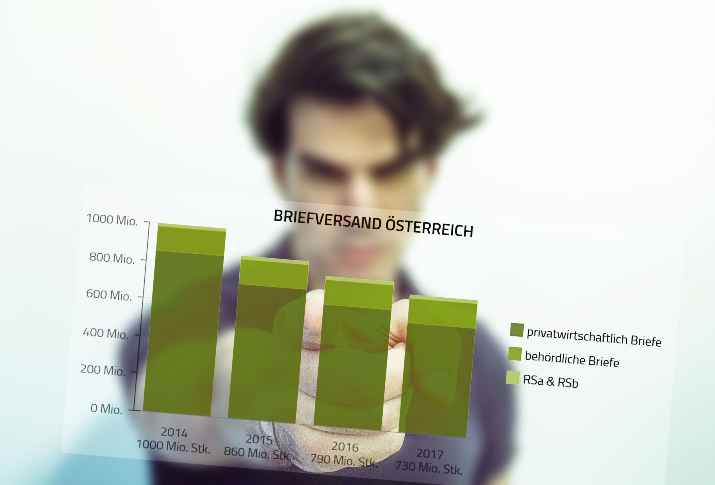 Briefstatistik