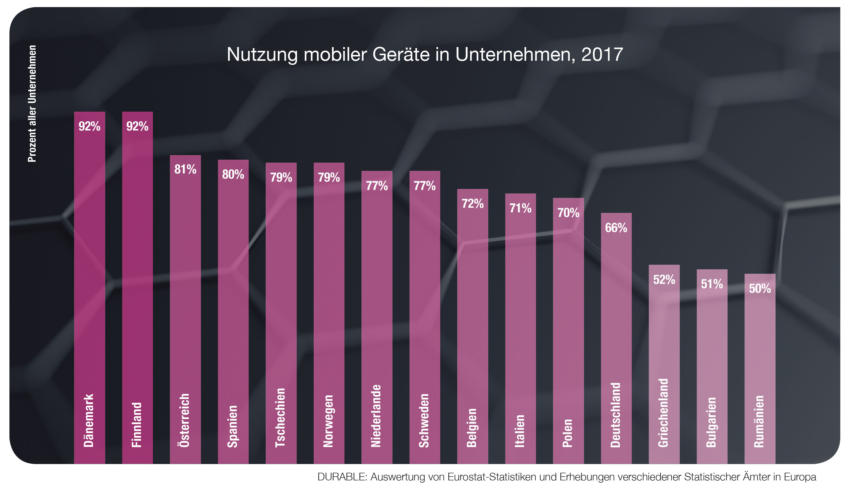 DURABLE_Trendpaper_Grafik_1 DURABLE Trendpaper: Tablets auf dem Vormarsch - So mobil arbeitet Europa