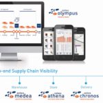Deutscher Logistik-Kongress 2018: Zetes zeigt Lösungen für kollaborative und durchgehend verbundene Supply Chain Deutscher Logistik-Kongress 2018: Zetes zeigt Lösungen für kollaborative und durchgehend verbundene Supply Chain