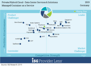 PLUS-BI-Managed-Container-as-a-Service-300x217 PlusServer: Spitzenbewertungen bei Benchmark-Studie der ISG